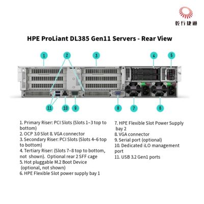 HPE ProLiant DL385 Gen11 Server Penyimpanan Rak yang Aman dan Bertenaga untuk Transformasi Digital, server penyimpanan data