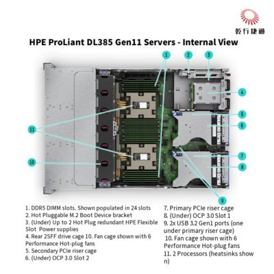 HPE ProLiant DL385 Gen11 Server 1u Storage Server Pengiriman dari Cina